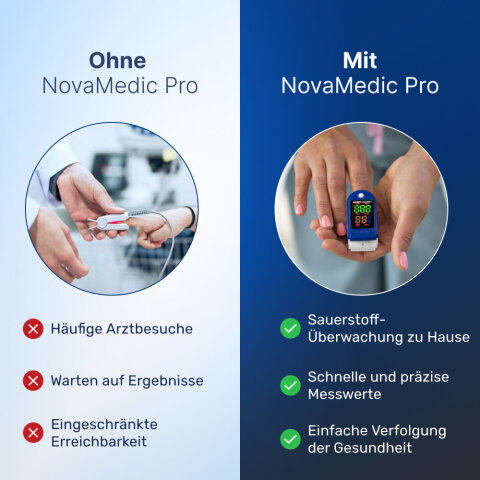 NovaMedic Pro image